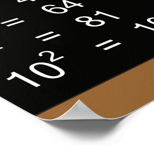 Perfect Squares Chart 1-20 Poster (Hoek)