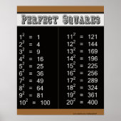 Perfect Squares Chart 1-20 Poster (Voorkant)