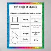 Perimeter Wiskunde Education Rainbow Achtergrond Poster (Voorkant)