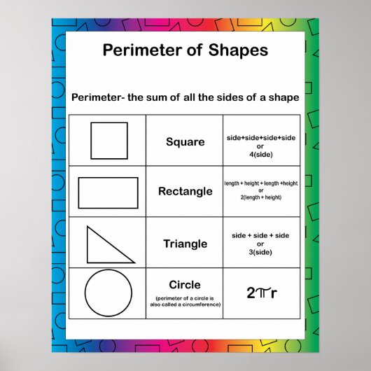 Perimeter Wiskunde Education Rainbow Achtergrond Poster (Voorkant)