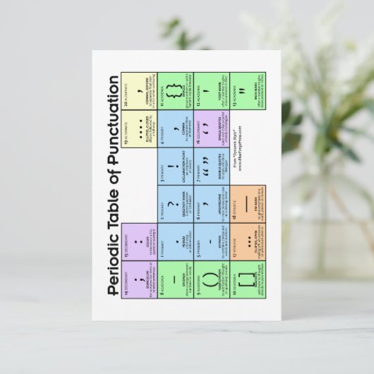 Periode Tabel van Punctuatie Kaarten (Staand voorkant)