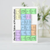 Periode Tabel van Punctuatie Kaarten (Staand voorkant)