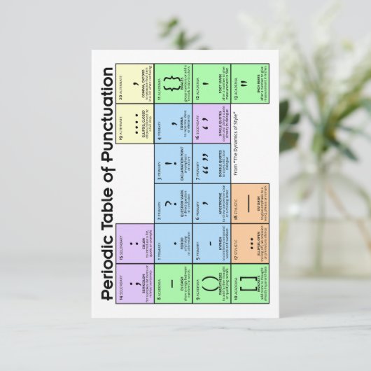 Periode Tabel van Punctuatie Kaarten (Staand voorkant)