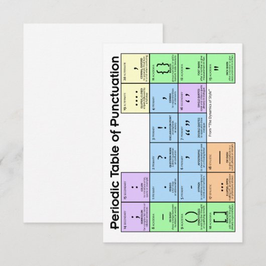 Periode Tabel van Punctuatie Kaarten (Voorkant / Achterkant)
