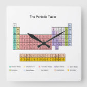 Periodic Table Clock Vierkante Klok (Voorkant)