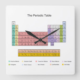 Periodic Table Clock Vierkante Klok