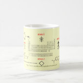 "Periodic Table" Morphing Mok (Center)