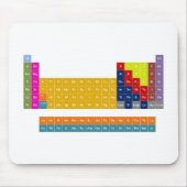 Periodic Table Mousepad Muismat (Voorkant)