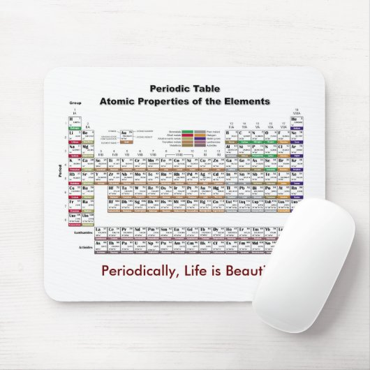 Periodic Table Mousepad Muismat (Met muis)