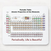Periodic Table Mousepad Muismat (Voorkant)
