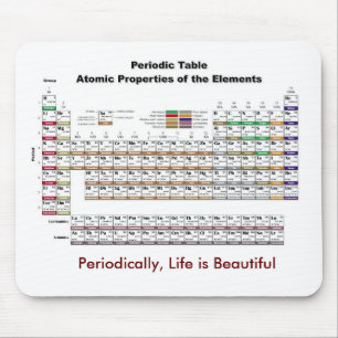 Periodic Table Mousepad Muismat