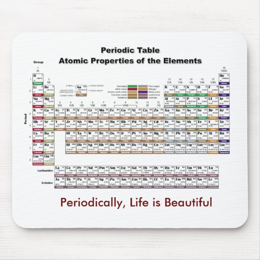 Periodic Table Mousepad Muismat (Voorkant)