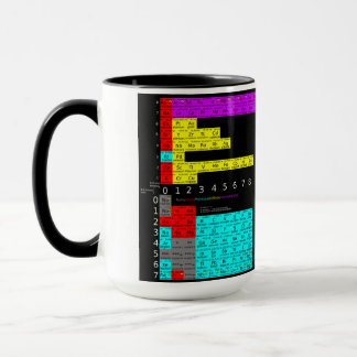 Periodic table of atoms cup mok