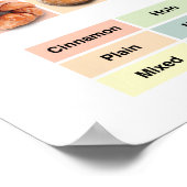 Periodic Table of Doughnuts poster (Hoek)