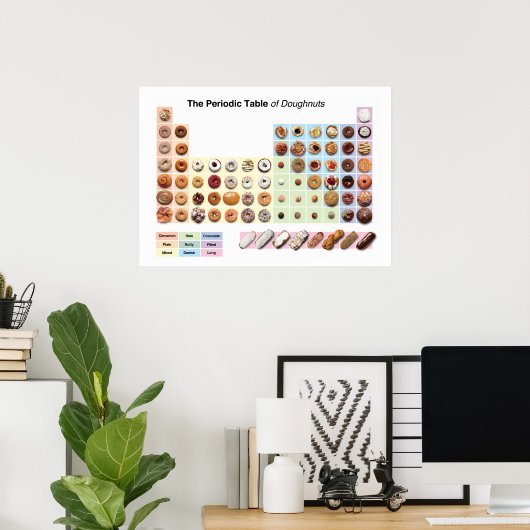 Periodic Table of Doughnuts poster (Thuiskantoor)