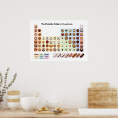 Periodic Table of Doughnuts poster (Keuken)