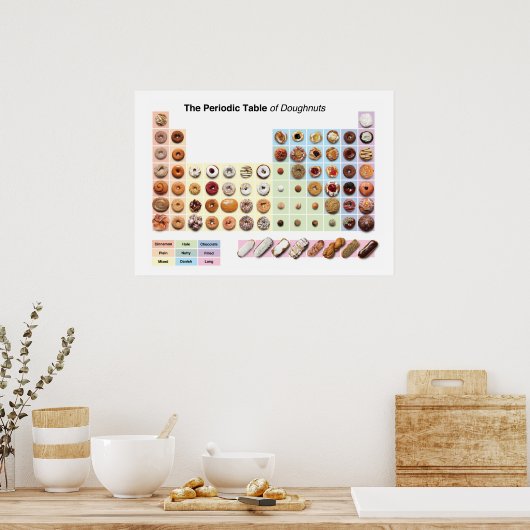 Periodic Table of Doughnuts poster (Keuken)