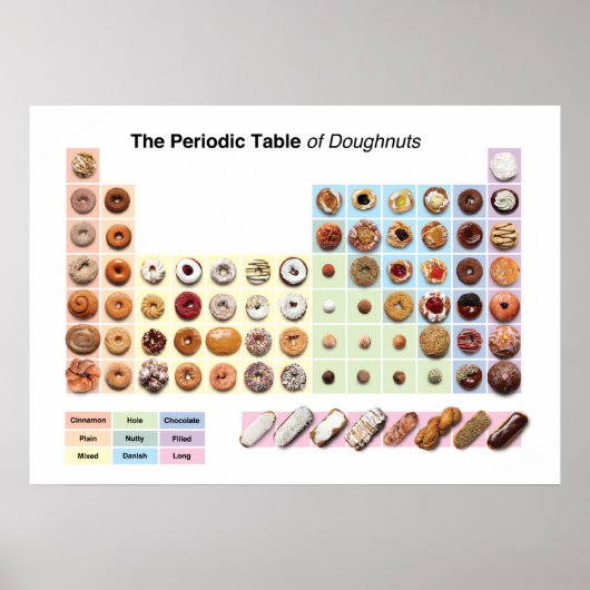 Periodic Table of Doughnuts poster (Voorkant)