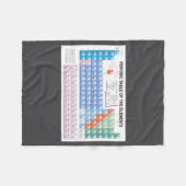 Periodic Table Of Elements Fully Updated _1 Fleece Deken (Voorkant (Horizontaal))