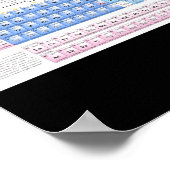 Periodic Table Of Elements Fully Updated _1  Poster (Hoek)