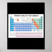 Periodic Table Of Elements Fully Updated _1  Poster (Voorkant)