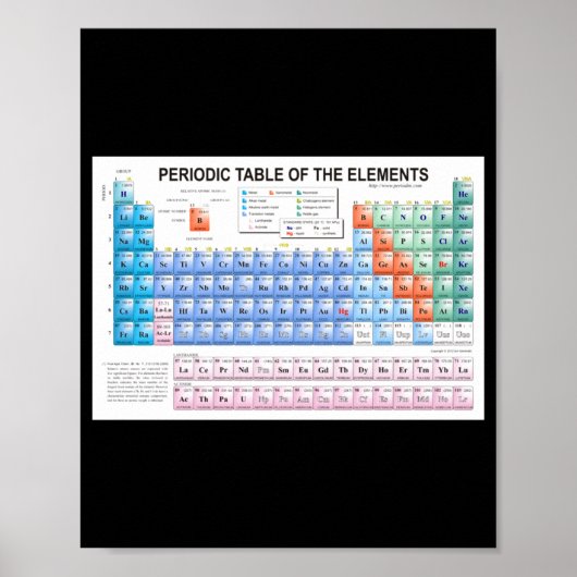 Periodic Table Of Elements Fully Updated _1  Poster (Voorkant)