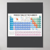 Periodic Table Of Elements Fully Updated  Poster (Voorkant)