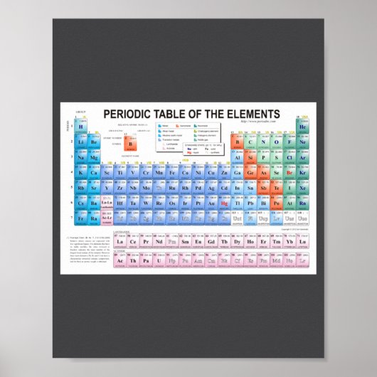 Periodic Table Of Elements Fully Updated  Poster (Voorkant)