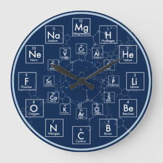 PERIODIC TABLE OF ELTIONS - 24 HOUR GROTE KLOK