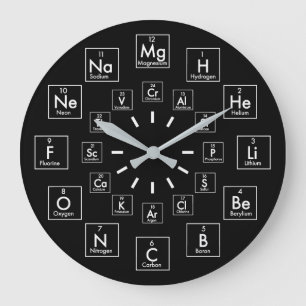 PERIODIC TABLE OF ELTIONS - 24 HOUR GROTE KLOK