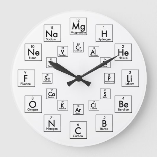 PERIODIC TABLE OF ELTIONS - 24 HOUR GROTE KLOK (Voorkant)