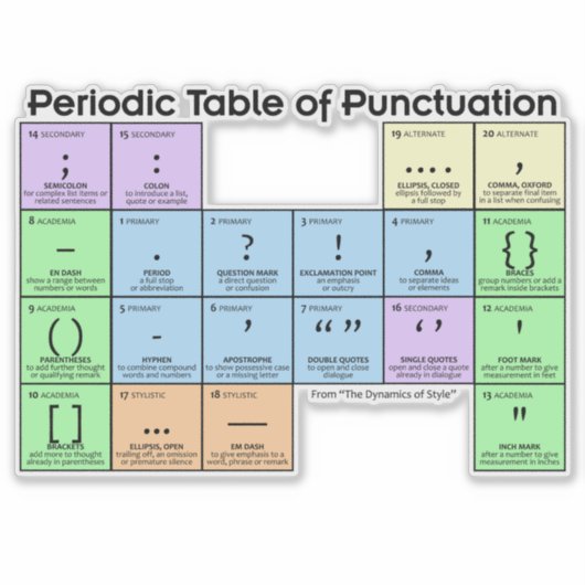 Periodic Table of Punctuation Large Sticker (Voorkant)
