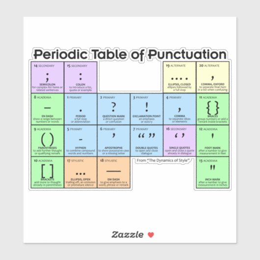 Periodic Table of Punctuation Large Sticker (Vel)