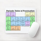 Periodic Table of Punctuation Mouse Pad Muismat (Met muis)