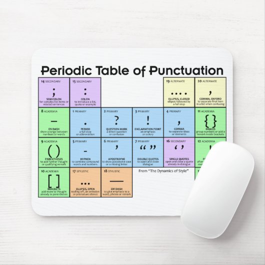 Periodic Table of Punctuation Mouse Pad Muismat (Met muis)
