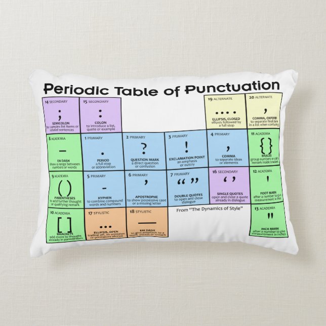 Periodic Table of Punctuation Pillow Accent Kussen (Voorkant)