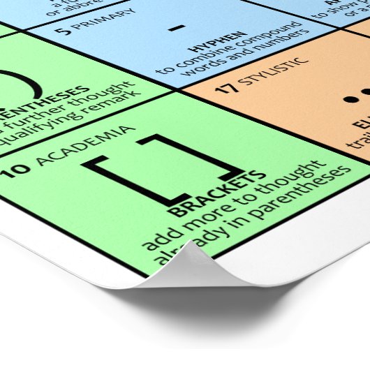 Periodic Table of Punctuation Poster (Hoek)