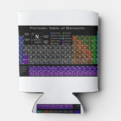 Periodic table of the Elements Blikjeskoeler (Achterkant)