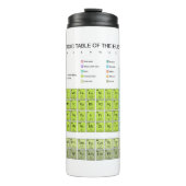 Periodic Table Of The Elements engl. language Thermosbeker (Voorkant)