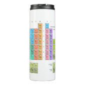 Periodic Table Of The Elements engl. language Thermosbeker (Achterkant)