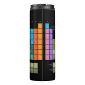 Periodic Table Of The Elements engl. language Thermosbeker (Achterkant)