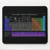 Periodic table of the Elements Muismat (Voorkant)