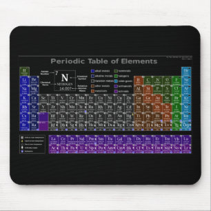Periodic table of the Elements Muismat