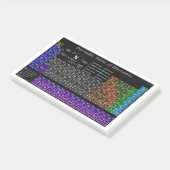Periodic table of the Elements Post-it® Notes (Schuin)