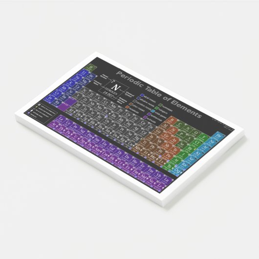 Periodic table of the Elements Post-it® Notes (Schuin)