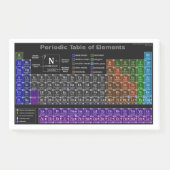 Periodic table of the Elements Post-it® Notes (Voorkant)