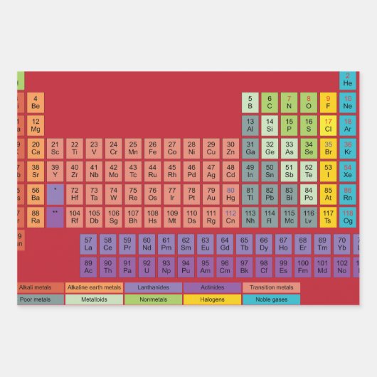 Periodic Table Science Geek Inpakpapier Vel (Voorkant)