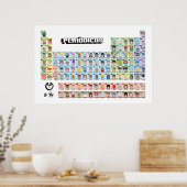 PERIÓDICOS Emoji - Tabela Periódica Complete Poster (Keuken)
