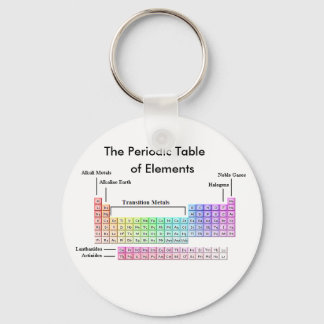 PeriodicTable, de Periodieke Lijst, van Elementen Sleutelhanger