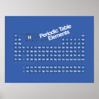 Periodiek Basic II Poster